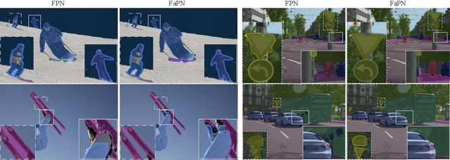 Figure 3 for FaPN: Feature-aligned Pyramid Network for Dense Image Prediction