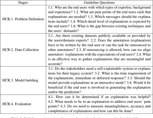 Figure 3 for Human-Centric Research for NLP: Towards a Definition and Guiding Questions