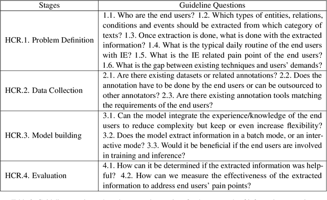Figure 4 for Human-Centric Research for NLP: Towards a Definition and Guiding Questions