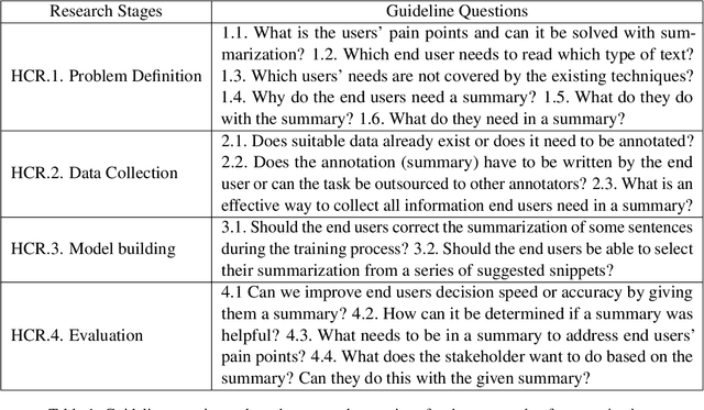 Figure 2 for Human-Centric Research for NLP: Towards a Definition and Guiding Questions