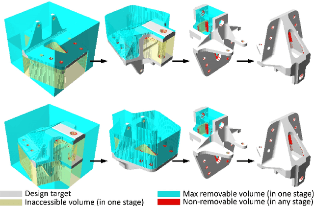 Figure 2 for Automated Process Planning for Hybrid Manufacturing