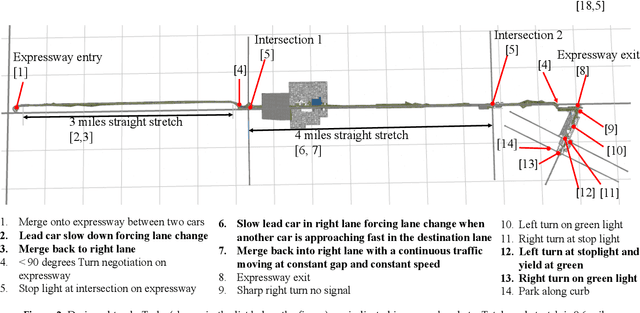 Figure 3 for Do You Want Your Autonomous Car To Drive Like You?