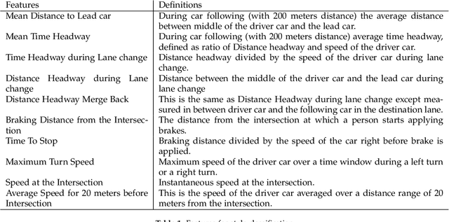 Figure 2 for Do You Want Your Autonomous Car To Drive Like You?