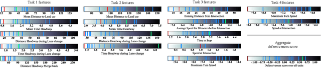 Figure 4 for Do You Want Your Autonomous Car To Drive Like You?