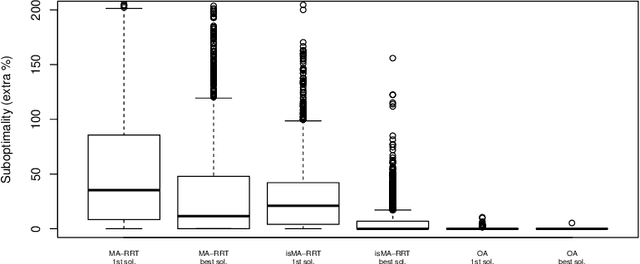 Figure 3 for Multi-agent RRT*: Sampling-based Cooperative Pathfinding (Extended Abstract)
