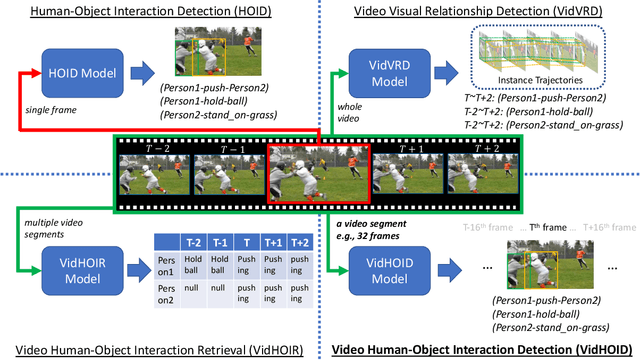 Figure 3 for Learning Structured Representations of Visual Scenes