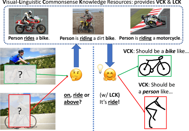 Figure 4 for Learning Structured Representations of Visual Scenes