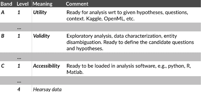 Figure 1 for Data Readiness for Natural Language Processing