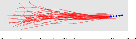 Figure 3 for Anticipatory Navigation in Crowds by Probabilistic Prediction of Pedestrian Future Movements