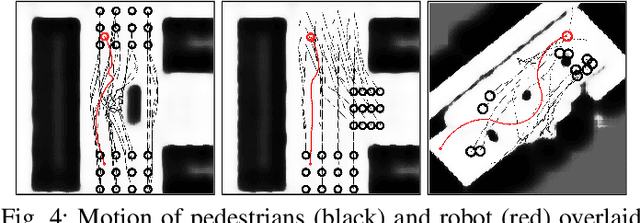Figure 4 for Anticipatory Navigation in Crowds by Probabilistic Prediction of Pedestrian Future Movements
