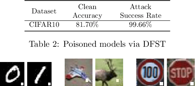 Figure 3 for AntidoteRT: Run-time Detection and Correction of Poison Attacks on Neural Networks