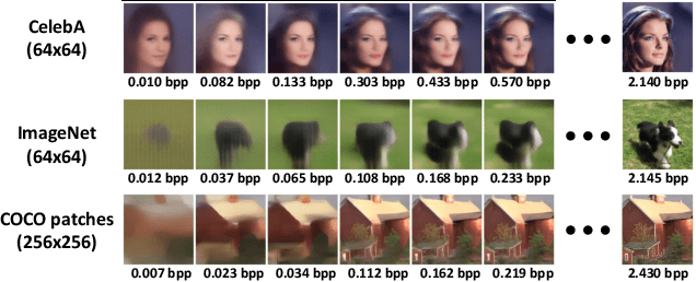 Figure 1 for Lossy Image Compression with Quantized Hierarchical VAEs