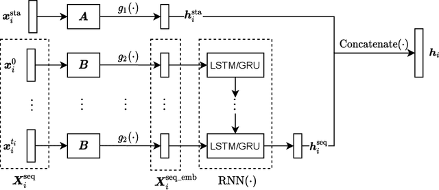 Figure 1 for Uncertainty-Aware Time-to-Event Prediction using Deep Kernel Accelerated Failure Time Models