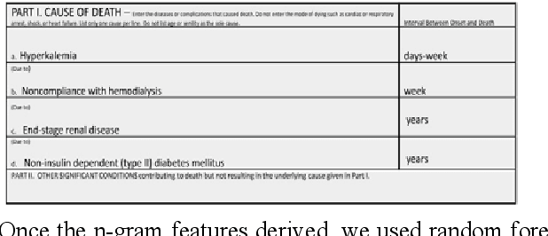 Figure 1 for DeepDeath: Learning to Predict the Underlying Cause of Death with Big Data