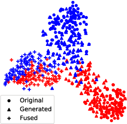 Figure 4 for Meta-Reinforced Synthetic Data for One-Shot Fine-Grained Visual Recognition