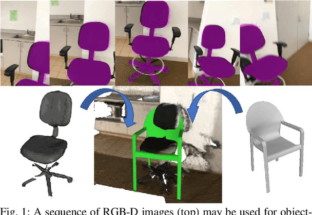 Figure 1 for Fully Convolutional Geometric Features for Category-level Object Alignment