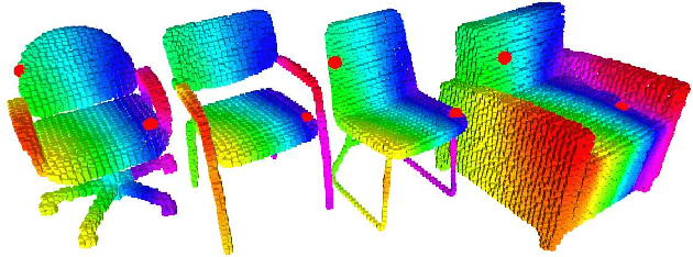 Figure 2 for Fully Convolutional Geometric Features for Category-level Object Alignment