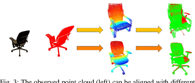 Figure 3 for Fully Convolutional Geometric Features for Category-level Object Alignment