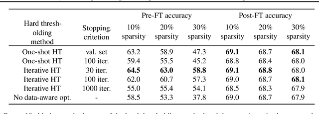 Figure 2 for Quantized Sparse Weight Decomposition for Neural Network Compression