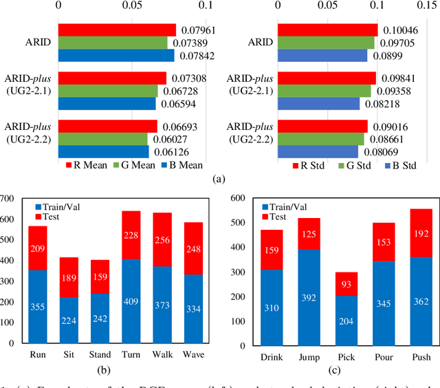 Figure 1 for Going Deeper into Recognizing Actions in Dark Environments: A Comprehensive Benchmark Study