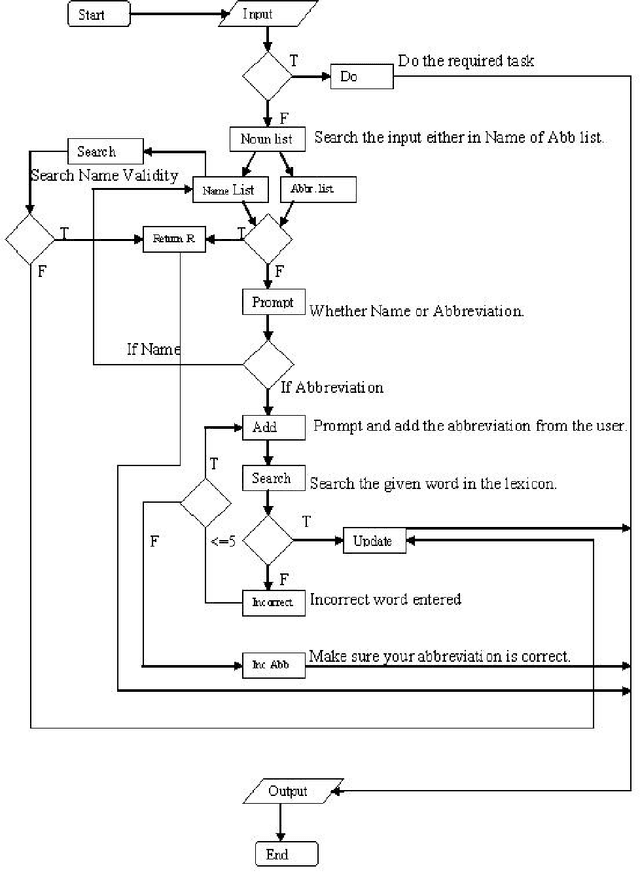 Figure 1 for Resolution of Unidentified Words in Machine Translation