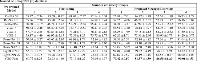 Figure 4 for Learning Structure and Strength of CNN Filters for Small Sample Size Training