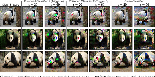 Figure 3 for Poisoned classifiers are not only backdoored, they are fundamentally broken