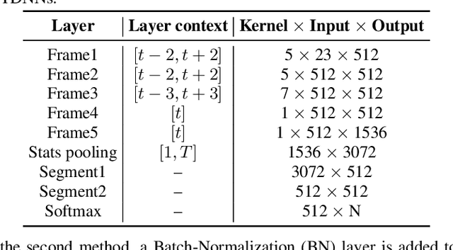 Figure 1 for How to Improve Your Speaker Embeddings Extractor in Generic Toolkits