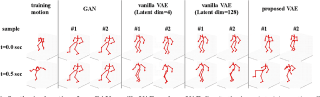 Figure 3 for MotionAug: Augmentation with Physical Correction for Human Motion Prediction