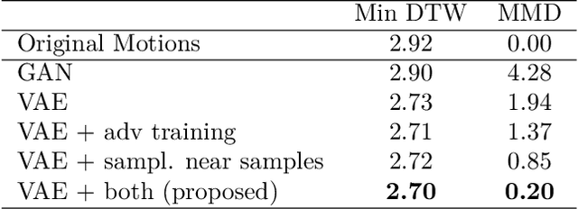 Figure 2 for MotionAug: Augmentation with Physical Correction for Human Motion Prediction