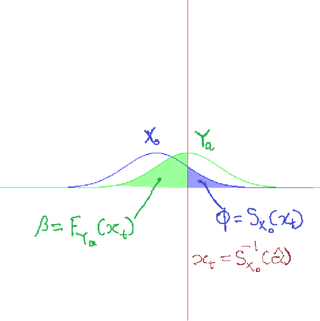 Figure 1 for Breaking hypothesis testing for failure rates