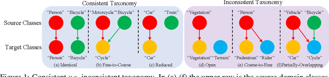 Figure 1 for TADA: Taxonomy Adaptive Domain Adaptation