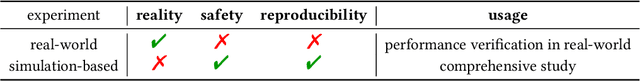 Figure 1 for Accelerating Offline Reinforcement Learning Application in Real-Time Bidding and Recommendation: Potential Use of Simulation