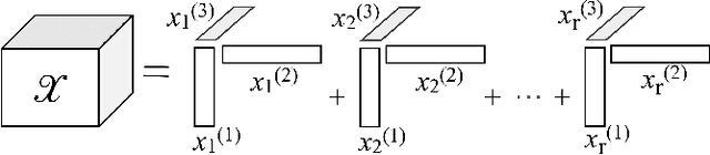 Figure 2 for Low-Rank Tensor Recovery with Euclidean-Norm-Induced Schatten-p Quasi-Norm Regularization