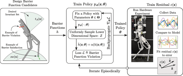 Figure 1 for Neural Gaits: Learning Bipedal Locomotion via Control Barrier Functions and Zero Dynamics Policies