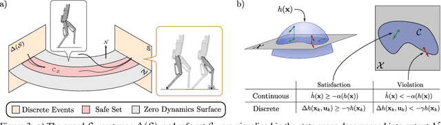 Figure 4 for Neural Gaits: Learning Bipedal Locomotion via Control Barrier Functions and Zero Dynamics Policies