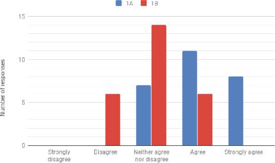 Figure 3 for Automated Composition of Picture-Synched Music Soundtracks for Movies