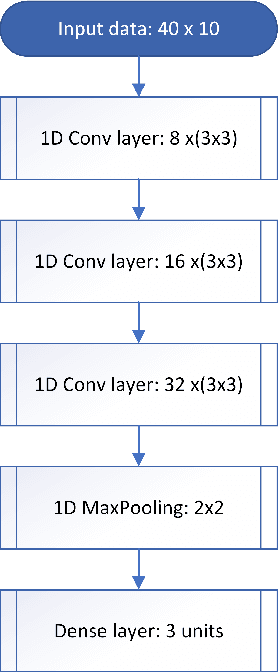 Figure 4 for Visualising Deep Network's Time-Series Representations