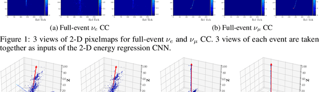 Figure 1 for Deep-Learning-Based Kinematic Reconstruction for DUNE