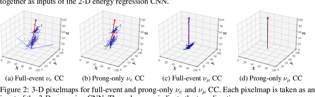 Figure 2 for Deep-Learning-Based Kinematic Reconstruction for DUNE