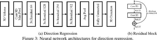 Figure 3 for Deep-Learning-Based Kinematic Reconstruction for DUNE