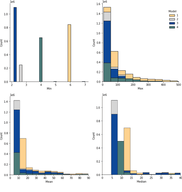 Figure 2 for Robust Federated Learning for execution time-based device model identification under label-flipping attack