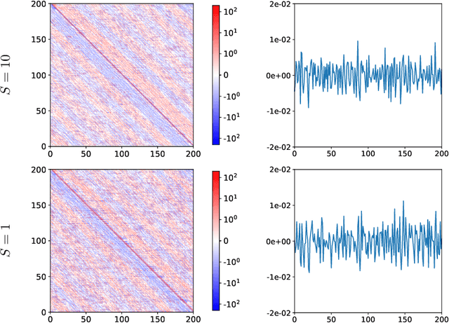 Figure 3 for A Model-Constrained Tangent Manifold Learning Approach for Dynamical Systems