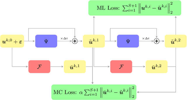 Figure 1 for A Model-Constrained Tangent Manifold Learning Approach for Dynamical Systems