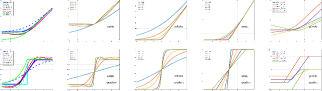 Figure 1 for Smooth activations and reproducibility in deep networks