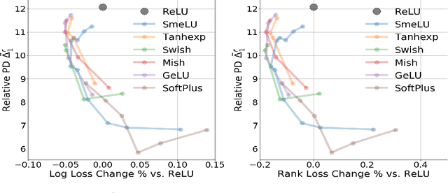 Figure 3 for Smooth activations and reproducibility in deep networks