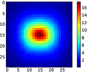 Figure 2 for Generative Models for Fast Calorimeter Simulation.LHCb case