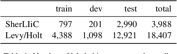 Figure 1 for Continuous Entailment Patterns for Lexical Inference in Context