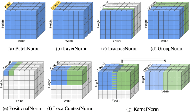 Figure 1 for Kernel Normalized Convolutional Networks