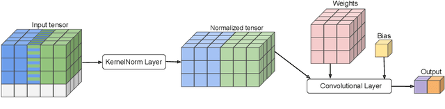 Figure 2 for Kernel Normalized Convolutional Networks